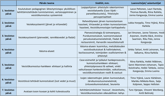 Koulutuksen teemat, sisältö ja luennoitsijat.